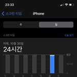 [댓글부탁해] 아이폰 스크린타임 왜이럼?