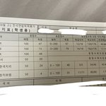 고2 내 <b>모의</b>고사 성적표볼분