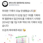 [방탄소년단] 멜롱 역대 일간차트