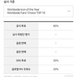 [트레저] 월드<b>와이드</b>초이스 심사기준