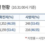 [댓글부탁해] 여자들 왜케 <b>방역</b>수칙 안지켜?