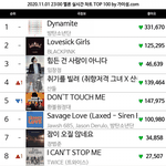 뭐야 트와 음원 갑자기 <b>역주행</b>하네