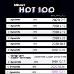 [방탄소년단] B보드 <b>순위</b> 사진즘