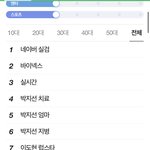대체 <b>네이버</b> 실검 1위가 왜