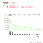 뿡줌의 <b>최후</b>