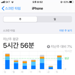 [댓글부탁해] 고3들아 스크린 타임 몇<b>나왕</b>