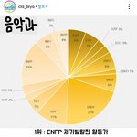 [방탄소년단] 음악과에 많은 mbti