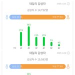 [펜타곤] <b>리얼리티</b> 받고 멜론