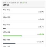 남친 키 여친 가슴 크기 <b>선호도</b>