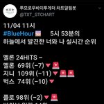 [TXT모아] 성인뫄들 스밍 확인할시간!!