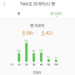 트와 여덕들 <b>분발</b>하자 오늘 10시 다운총공있음