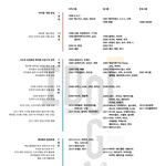 [모두드루와] 아이돌로지 기준 세대별 아이돌 원탑.JPG