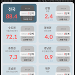 11/4(수) 권역별 <b>확진</b>자 상황판
