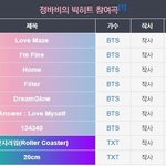 [모두드루와] 너희 방탄 투바투 노래 불매할거임?