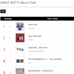 [모두드루와] 슈퍼엠 50만장 이상 팔린듯.JPG