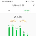 너네 본진 <b>남녀</b> 팬 <b>비율</b> 어느정도임?