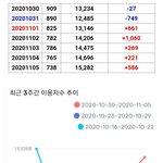 [여자친구] <b>아형</b> 방송 후 애플 추이 변화