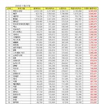 [NCT] NCT 보이그룹 브랜드<b>평판</b> 2위!!