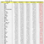 보이그룹 브랜드<b>평판</b> 순위다