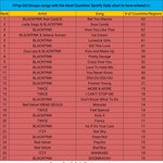 [드루와] 여돌순위에 절대 아이즈원낄수없는이유.<b>jpg</b>