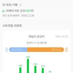 [모두드루와] <b>YG</b>신인 트레저 일간 689위 진입.JPG