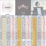 멜론차트보는데 갑자기 방뽕오진다ㅅㅂ