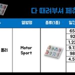 [모두드루와] 이제 얘네가 돌판 <b>원탑</b>인듯