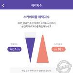 그 유명한 소개팅 앱을 써보았는데...