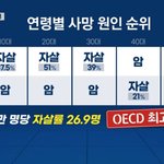 30대가 결혼이 어려운게