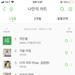 아이유 <b>처돌</b>이 됨