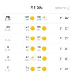 원래 겨울 날씨가 이랬나