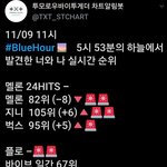 [TXT모아] 오늘도 스밍자주 확인하기