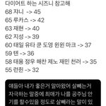 [NCT즌] 이거 <b>숫자</b>가