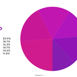 여자친구 마고 파트 <b>분배</b>