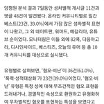 [드루와] <b>성차별</b> 커뮤 순위