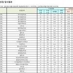 [댓글부탁해] 고3들 있어??