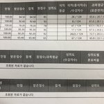 [댓글부탁해] 인원수 <b>개오</b>바지 않냐