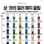 [댓글부탁해] 얘드라 꿀팁 <b>전수</b> 좀 ㅠㅠ
