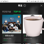 [방탄소년단] ⚠️2위랑 차이 얼마없음 방탄 지금 고작