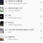 <b>MAGO</b> 음원 97위됨 ㅋㅋㅋㅋㅋㅋㅋ