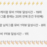 [NCT] <b>대박적</b>인 기록