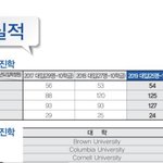 <b>대원</b>외고 클라스
