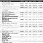 방탄은 그냥 미국에서 현지 인기 가수 같음