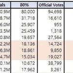 [NCT] 멜뮤 탑텐 <b>확정</b>인 분들 나옴