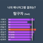 진심 게임할때마다