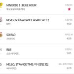 스테이씨 신인 <b>음판</b> 초동