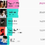 [펜타곤] <b>현재</b> 3위!!!