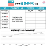 [트레저] 음 11만장 넘었<b>MMM</b>!