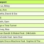 [방탄소년단] 우리 독일 라디오 차트 4위다 헐ㅋㅋㅋㅋㅋㅋ