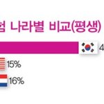 이거 주작 아니라 찐임?
